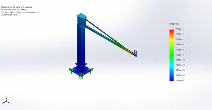 Finite element analysis simulation of jib crane structure showing stress distribution