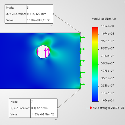 FEA simulation of a steel plate with load in hole and face fixed