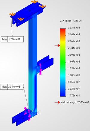 FEA analysis of a test structure with load and fixtures